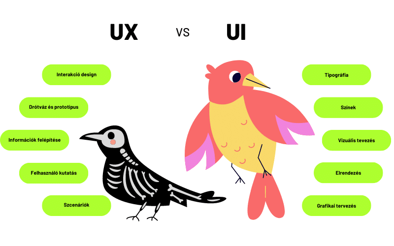 ui vs ix design